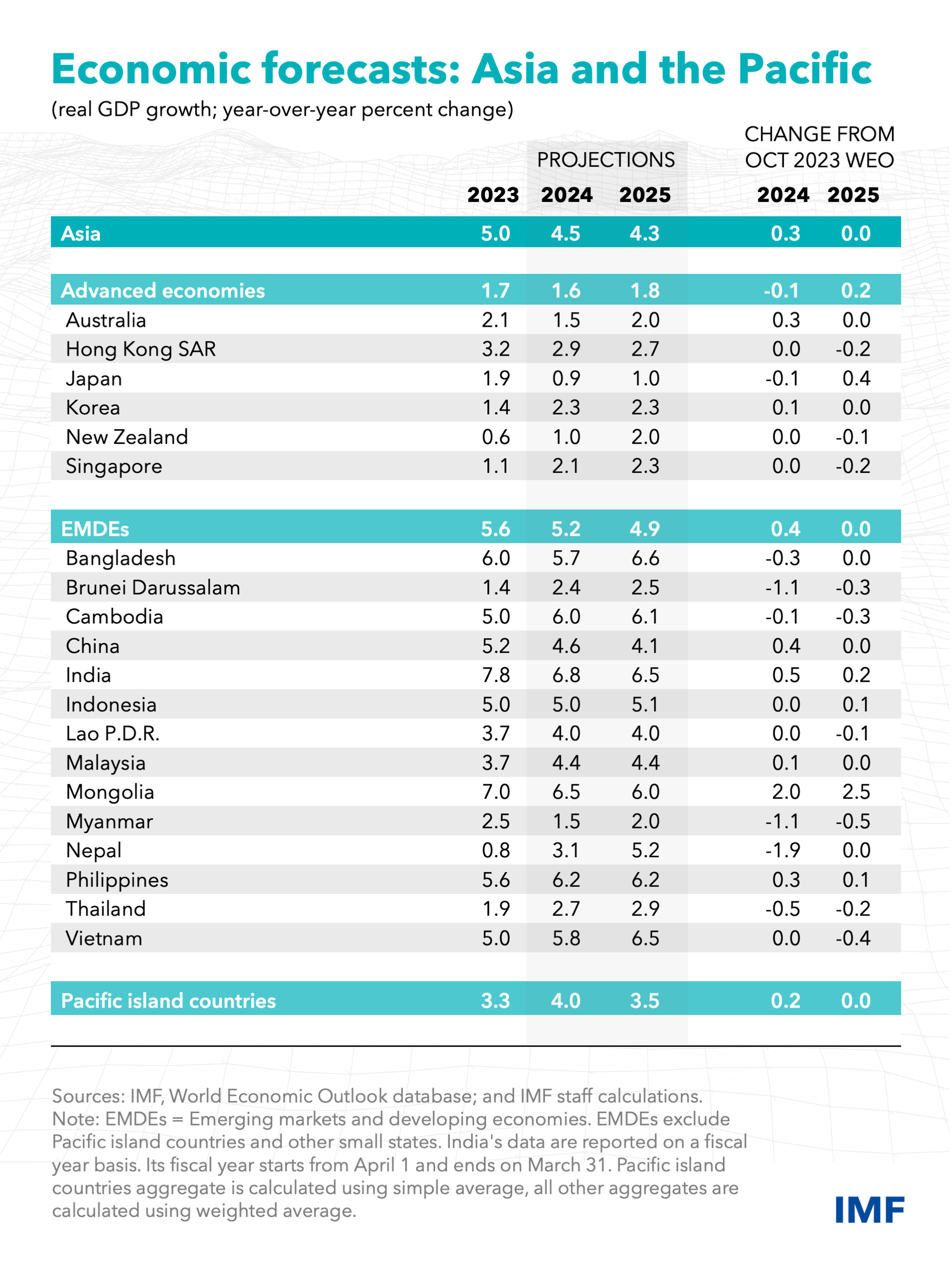 apd-reo-table-april-2024-9007.png