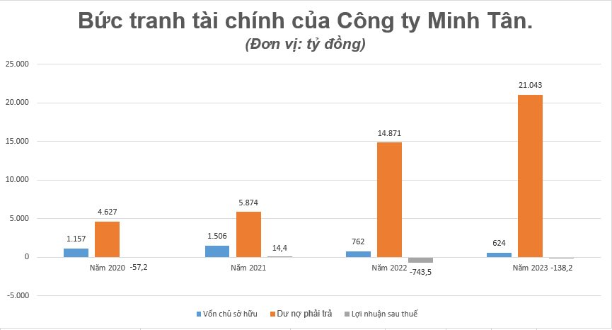 cong-ty-tnhh-dau-tu-va-phat-trien-do-thi-minh-tan1-9936.png