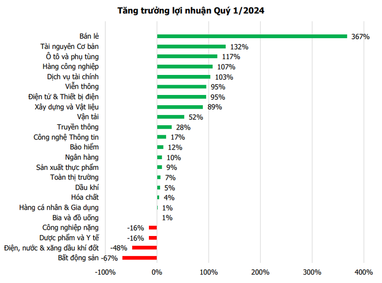 image-bizlive-vn-loi-nhuan-nhom-nganh-5481-188.png