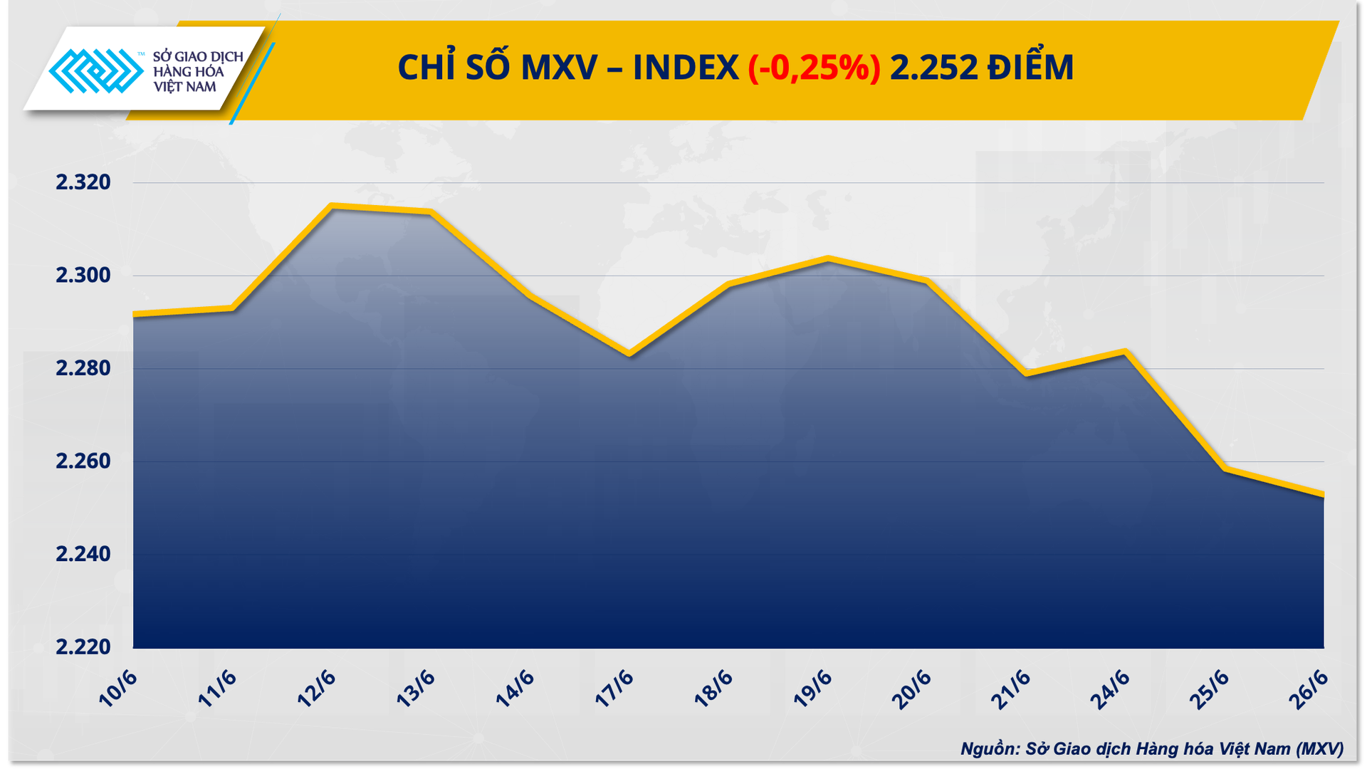 1.-mxv-index-10.png