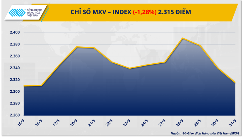 1-mxv-index-3-1201.png