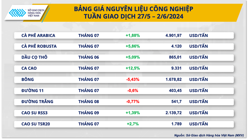 bang-gia-cong-nghiep-6516.png