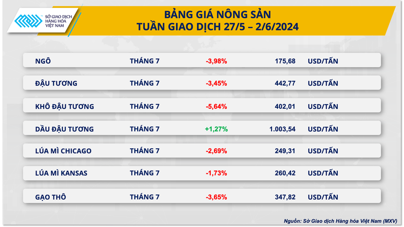 bang-gia-nong-san-4852.png