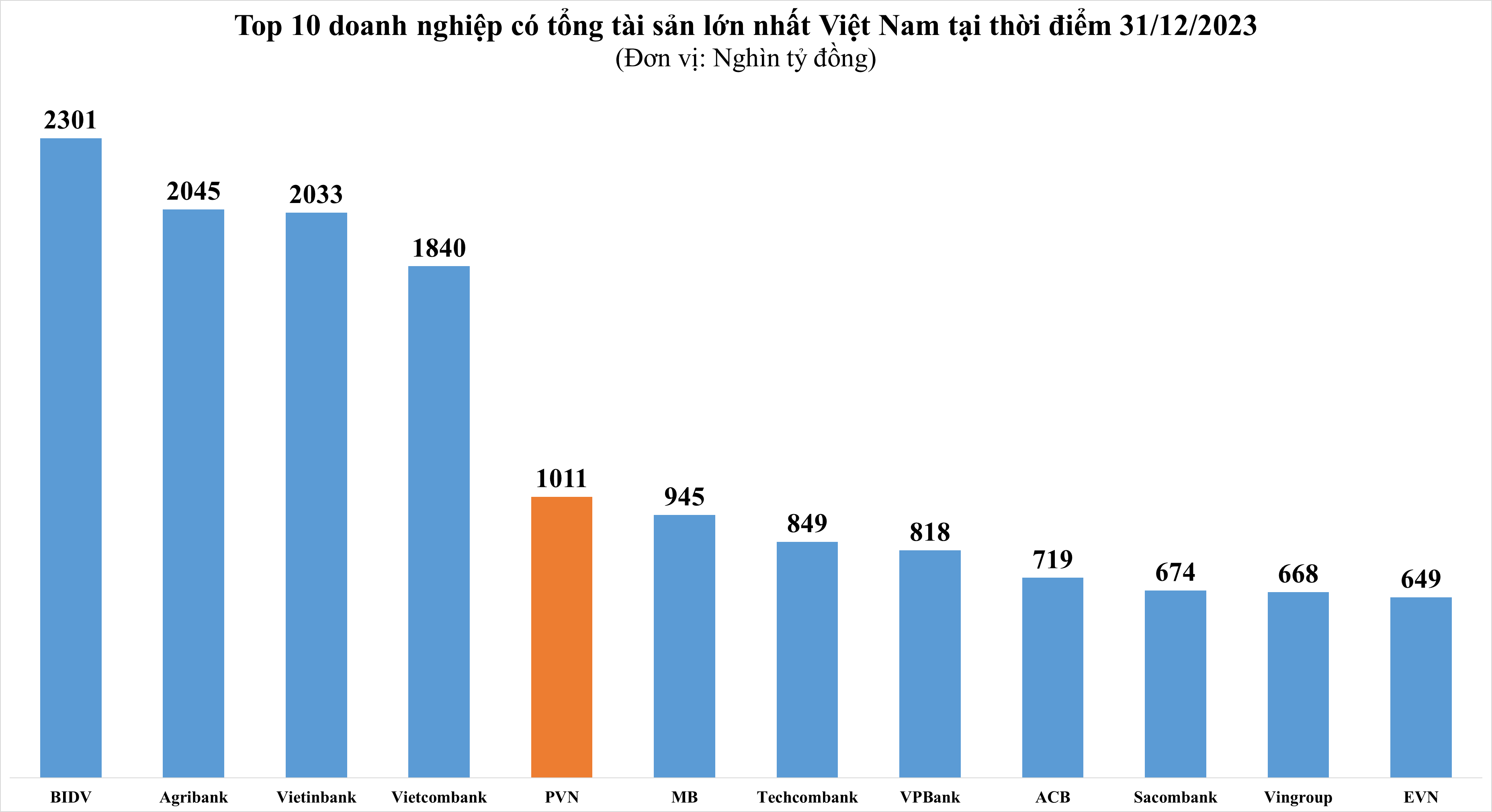 tap-doan-pvn-bao-lai-sau-thue-nam-2023-giam-29-tai-san-vuot-1-trieu-ty-dong_6680d810a74cb.png