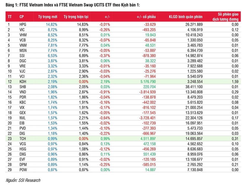 ban-tin-etf-du-bao-thay-doi-danh-muc-etf-q2-2024-page-0002-4040.jpg