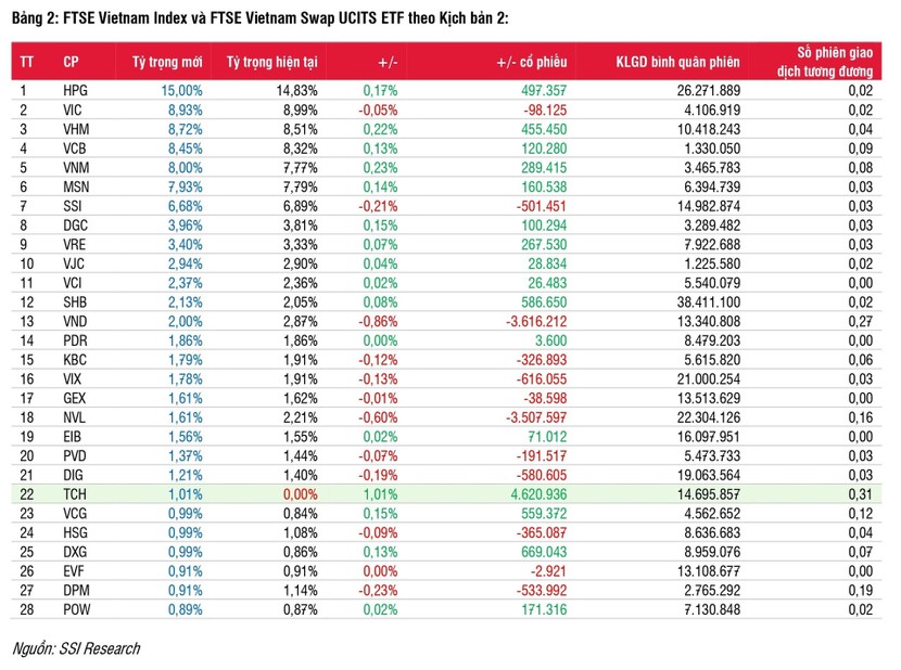 ban-tin-etf-du-bao-thay-doi-danh-muc-etf-q2-2024-page-0003-7977.jpg