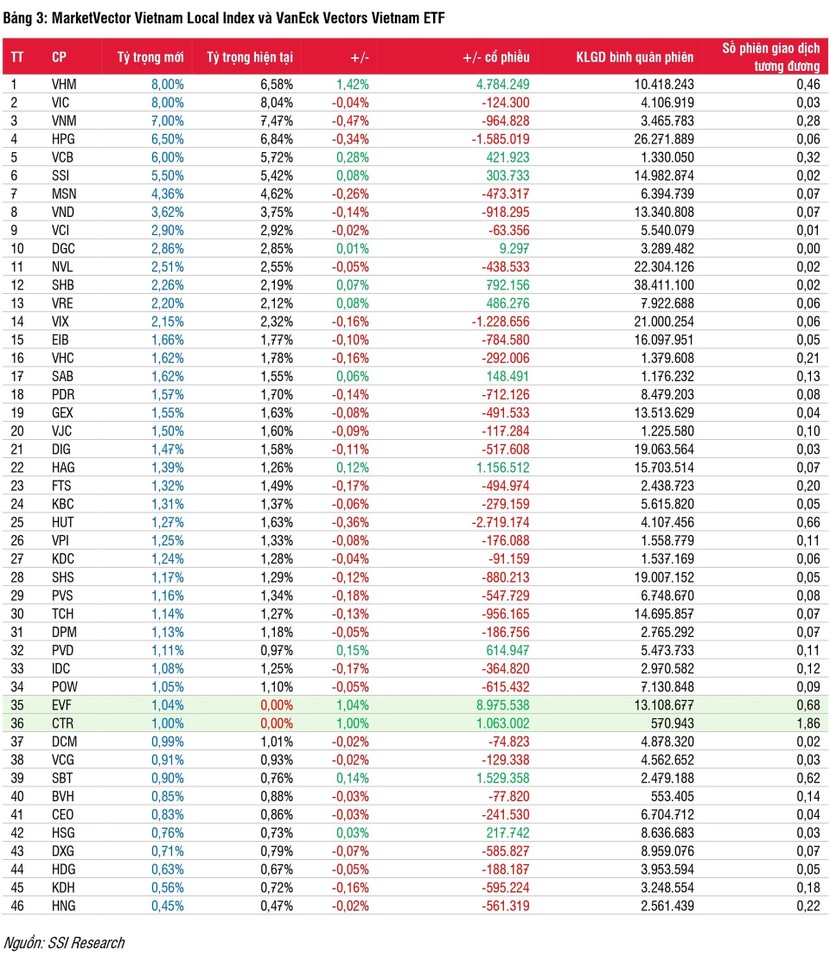 ban-tin-etf-du-bao-thay-doi-danh-muc-etf-q2-2024-page-0004-3604.jpg
