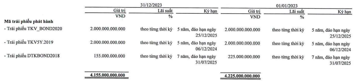s-aicmscdn-nhipsongkinhdoanh-vn_tkv-bao-lai-hon-6-300-ty-dong-nam-2023-tong-tai-san-tren-114_668d13da4b507.png