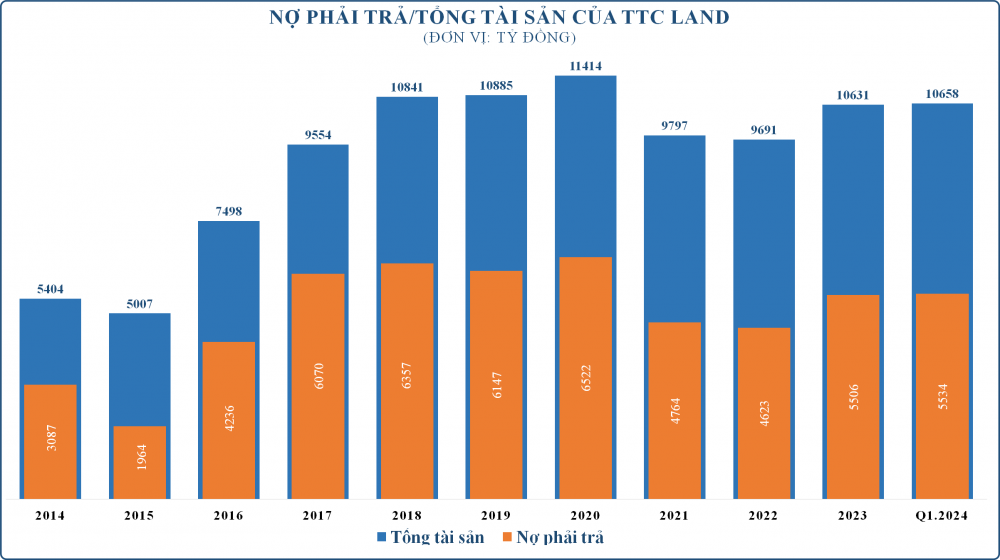 s-aicmscdn-nhipsongkinhdoanh-vn_lien-tiep-dung-hoat-dong-3-cong-ty-con-ttc-land-dang-lam-an-ra-sao_6690f7b5b56c5.png