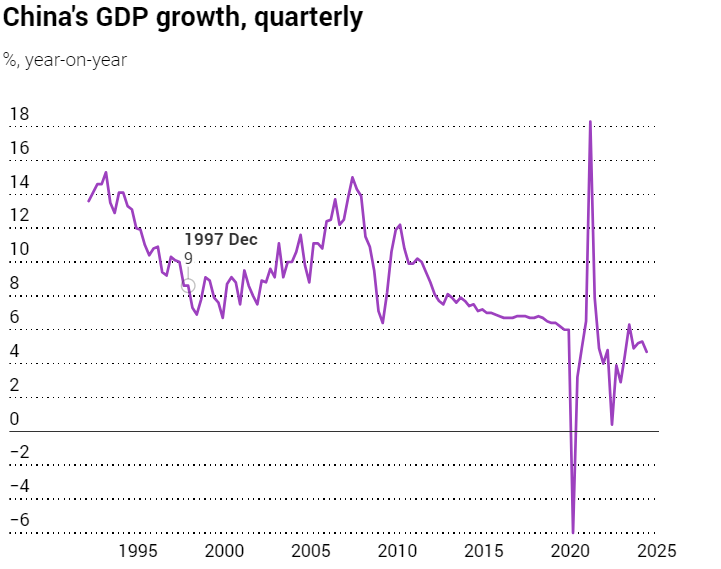 china-gdp-growth.png