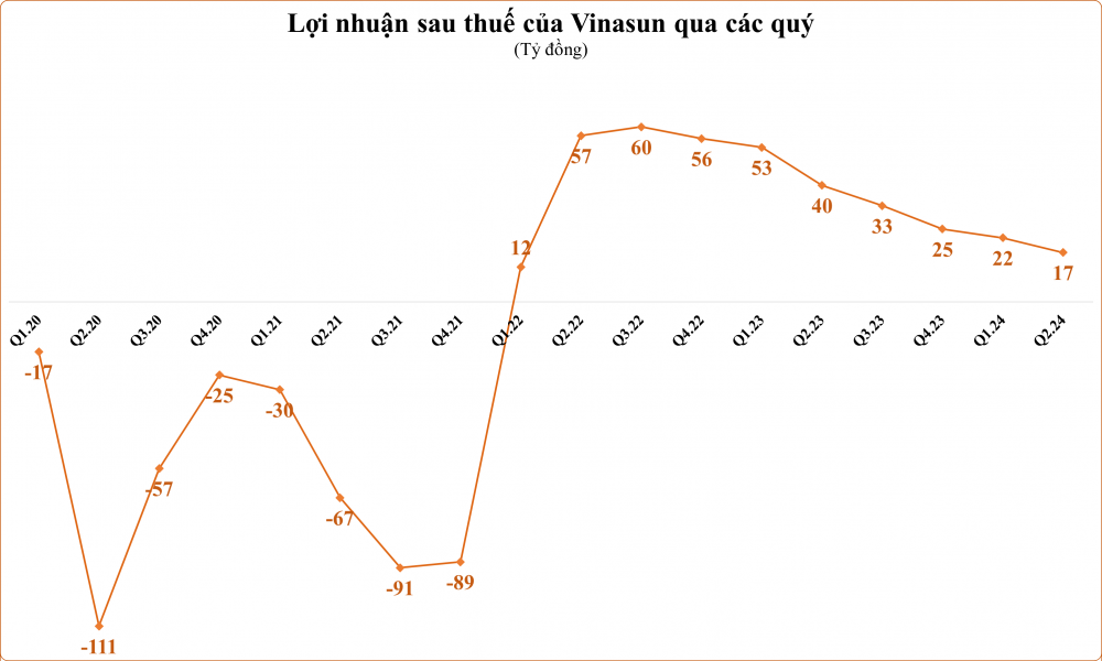 s-aicmscdn-nhipsongkinhdoanh-vn_2024-thap-nhat-9-quy_66a133eb7d5aa.png