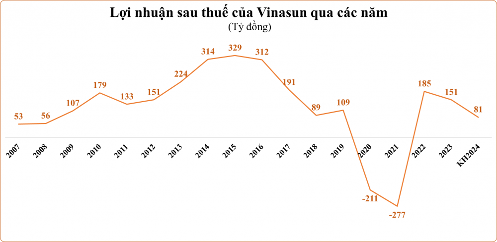 s-aicmscdn-nhipsongkinhdoanh-vn_2024-thap-nhat-9-quy_66a1351207867.png