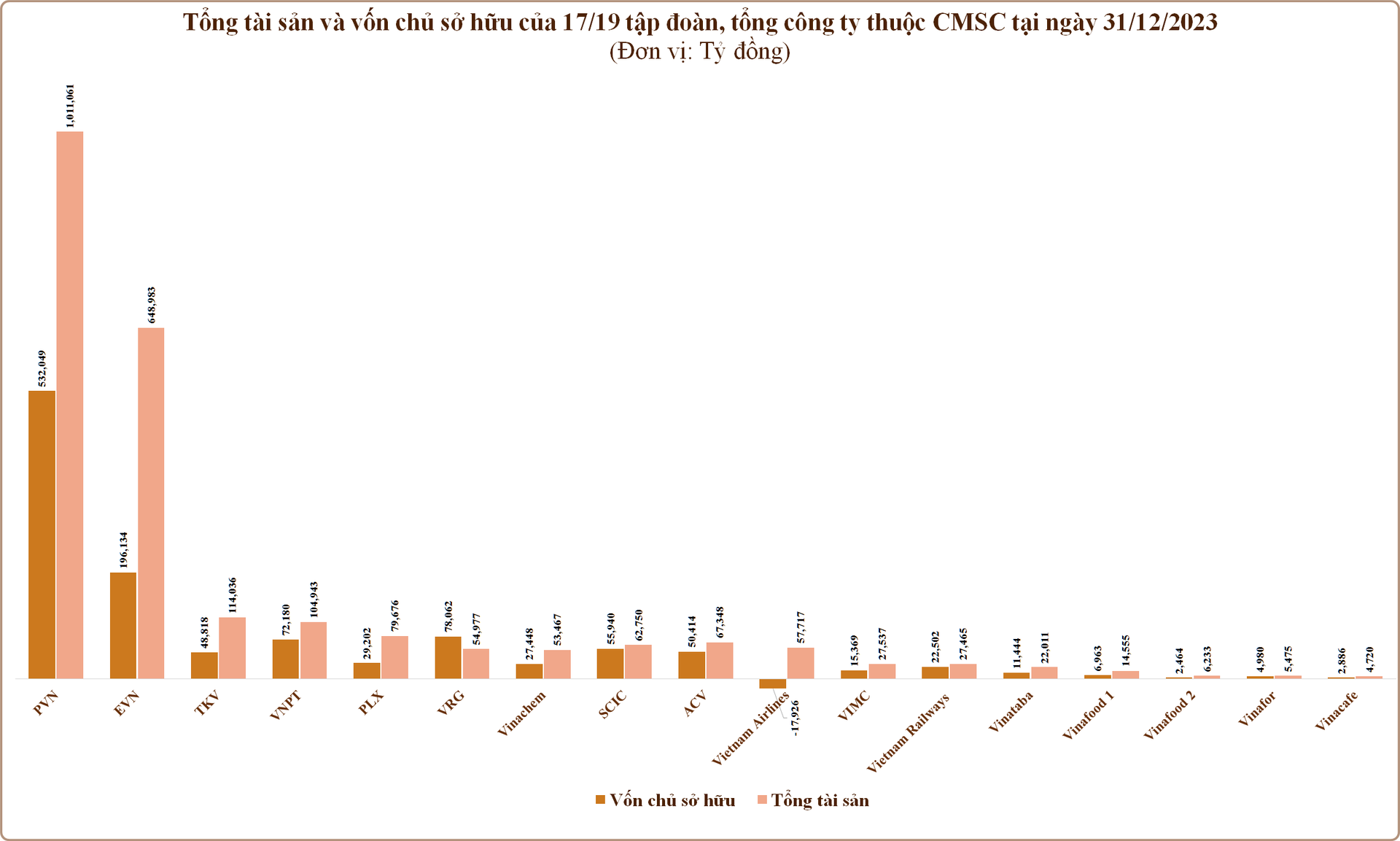 s-aicmscdn-nhipsongkinhdoanh-vn_19-tap-doan-tong-cong-ty-thuoc-cmsc-chi-2-doanh-nghiep-thua-lo-nhung-lo-den-32_668bba363e449.png