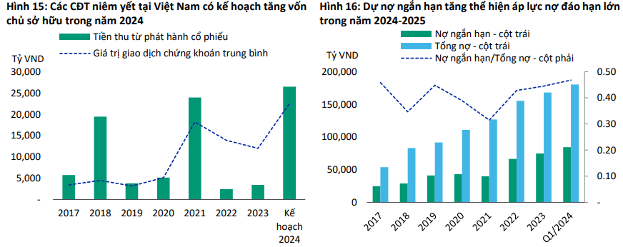 s-aicmscdn-nhipsongkinhdoanh-vn_vis-rating-kha-nang-tiep-can-nguon-von-moi-se-giup-doanh-nghiep-bat-dong-san-giam-bot-ap-luc-no-dao-han_668cb36169c68.png