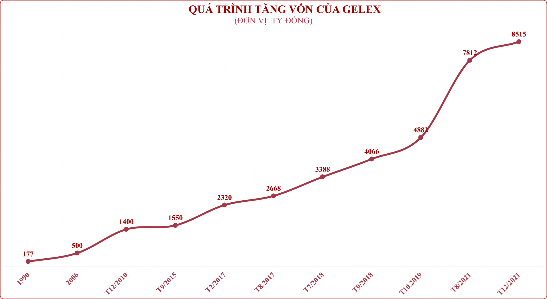 chan-dung--ong-trum--thiet-bi-dien-dang-la-co-dong-lon-nhat-tai-eximbank_66bdf78bd9639.png
