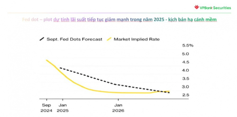 s-aicmscdn-nhipsongkinhdoanh-vn_thi-truong-chung-khoan-kha-nang-se-linh-xinh-trong-3-6-thang-toi-chua-the-co-uptrend-the-ky-ngay_66f20c562ea62.jpg