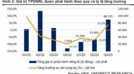 Ánh sáng cuối đường hầm xuất hiện: Trái phiếu doanh nghiệp tốt và an toàn sẽ được nhà đầu tư chọn!