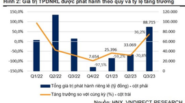 Ánh sáng cuối đường hầm xuất hiện: Trái phiếu doanh nghiệp tốt và an toàn sẽ được nhà đầu tư chọn!