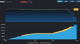 "Đánh úp" ATC, nhà đầu tư nội lại bị ngỡ ngàng