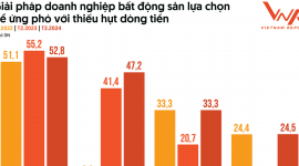 3 trụ cột để thị trường bất động sản phát triển bền vững