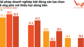 3 trụ cột để thị trường bất động sản phát triển bền vững