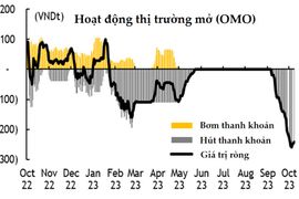 “Ngân hàng Nhà nước sẽ duy trì chính sách tiền tệ nới lỏng”
