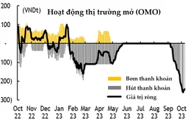 “Ngân hàng Nhà nước sẽ duy trì chính sách tiền tệ nới lỏng”