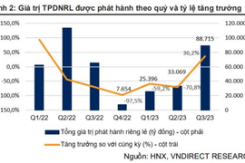 Ánh sáng cuối đường hầm xuất hiện: Trái phiếu doanh nghiệp tốt và an toàn sẽ được nhà đầu tư chọn!