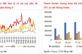 Chiến lược đầu tư tháng 10: Thị trường xoay quanh câu chuyện ước tính kết quả kinh doanh quý III