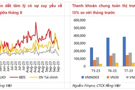 Chiến lược đầu tư tháng 10: Thị trường xoay quanh câu chuyện ước tính kết quả kinh doanh quý III