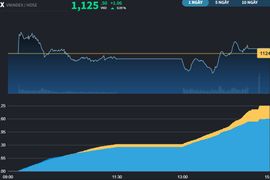 Chuẩn bị tâm lý cơ cấu ETFs và cuộc họp của FED