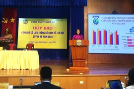 GDP năm 2023 ước tính tăng 5,05%