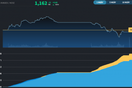 Cổ phiếu Ngân hàng hạ nhiệt, khối ngoại có phiên mua ròng đầu tiên kể từ đầu năm