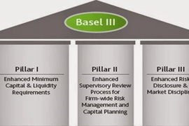Ủy ban Basel sửa đổi các nguyên tắc cốt lõi, tái khẳng định việc thực hiện Basel III