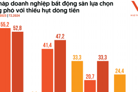 3 trụ cột để thị trường bất động sản phát triển bền vững