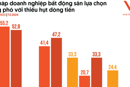 3 trụ cột để thị trường bất động sản phát triển bền vững