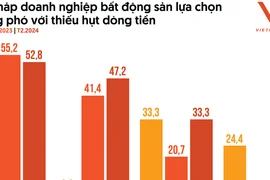 3 trụ cột để thị trường bất động sản phát triển bền vững