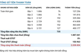 Hóa đơn tiền điện tăng gấp đôi, EVNHANOI nói gì?