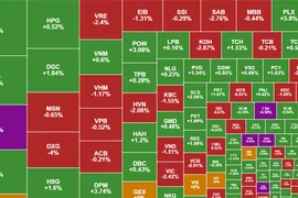 Bất chấp khối ngoại bán ròng đột biến, VN-Index có phiên tăng thứ 6 liên tiếp