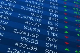 Số lượng cổ phiếu tăng giá gấp hơn 6 lần giảm, VN-Index hồi phục hơn 22 điểm