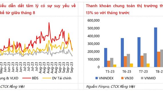 Chiến lược đầu tư tháng 10: Thị trường xoay quanh câu chuyện ước tính kết quả kinh doanh quý III