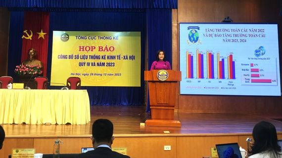 GDP năm 2023 ước tính tăng 5,05%