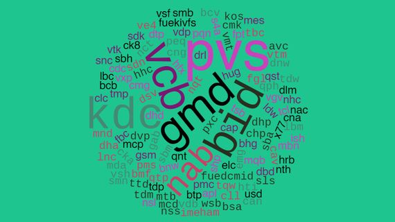 Khi VN-Index cách đỉnh lịch sử 300 điểm, nhiều cổ phiếu đã ở ngay ngưỡng 