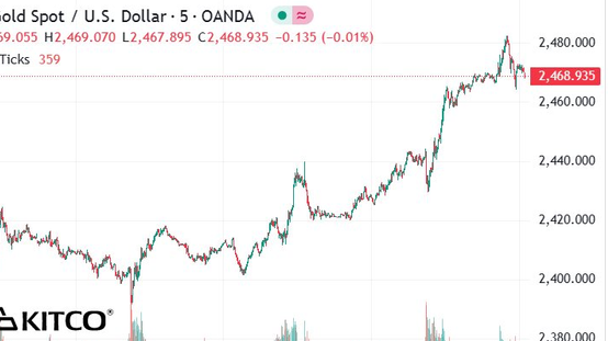 Giá vàng thế giới cán mốc lịch sử, tạo đà cho giá vàng trong nước