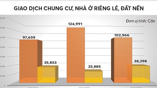 Nhiều tín hiệu về một thị trường bất động sản hừng “nắng”