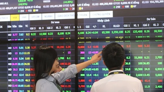 Cổ phiếu LDG tăng trần phiên thứ 3 liên tiếp, VN-Index tích lũy thêm gần 5 điểm