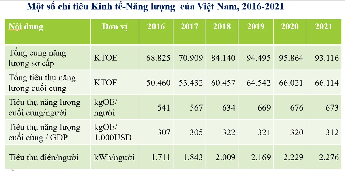 tieu-thu-nang-luong-5685.png