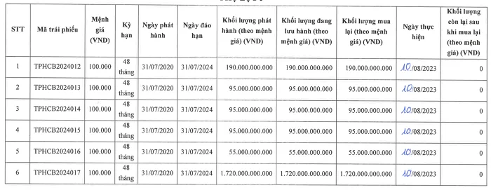 trai-phieu-thien-phuc-7398.png