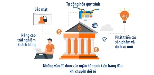 chuyen-doi-so-nganh-ngan-hang-fsi-291159192-7791.png