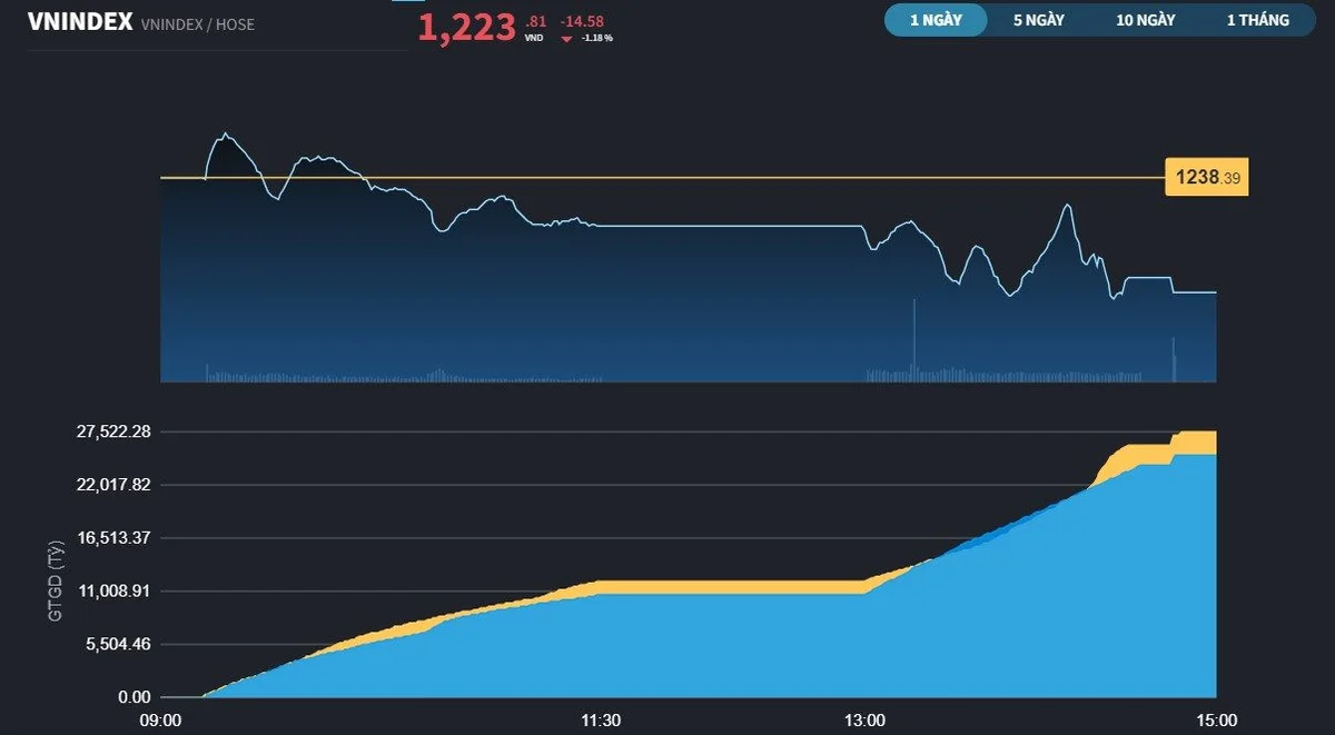 vnindex149ab-6007.jpg